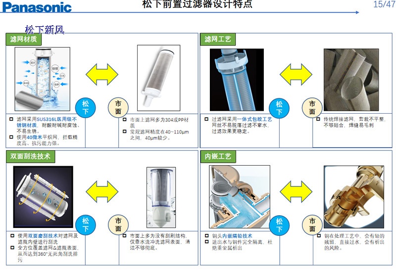 松下前置过滤FP-QZ40D1C