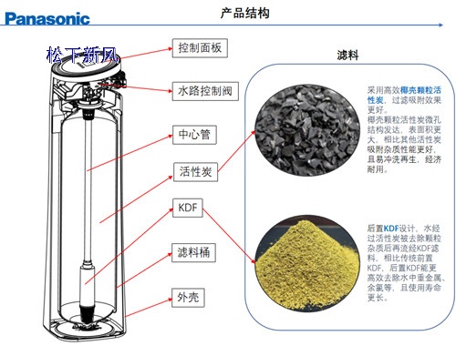 松下中央净水机FP-JS25D1C