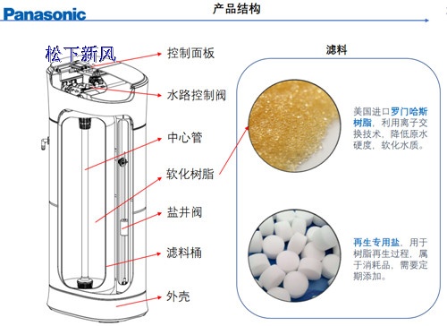 松下中央软水机FP-RS15D1C