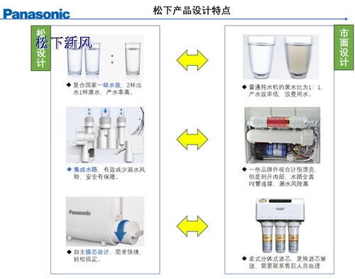 松下末端净水机TK-AR60K