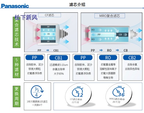 松下末端净水机TK-AR60K